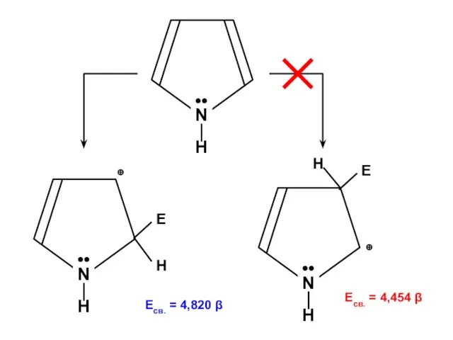 Есв. = 4,820 β Есв. = 4,454 β