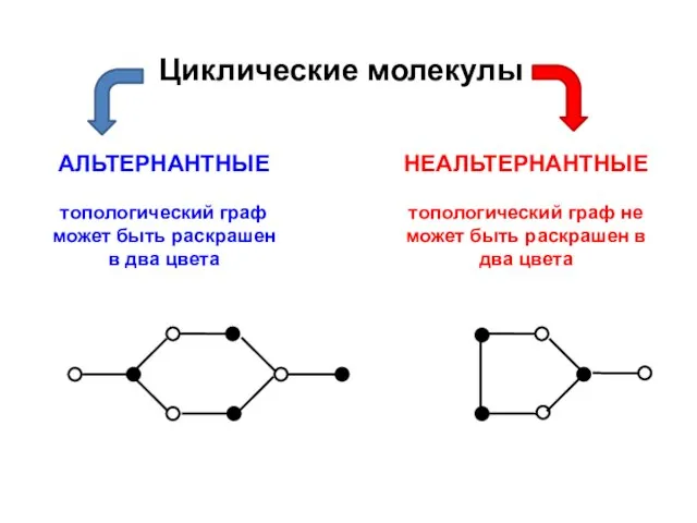 Циклические молекулы