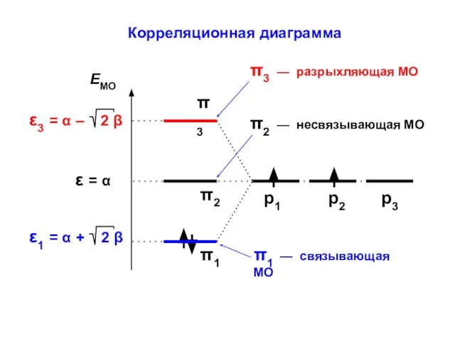 Корреляционная диаграмма