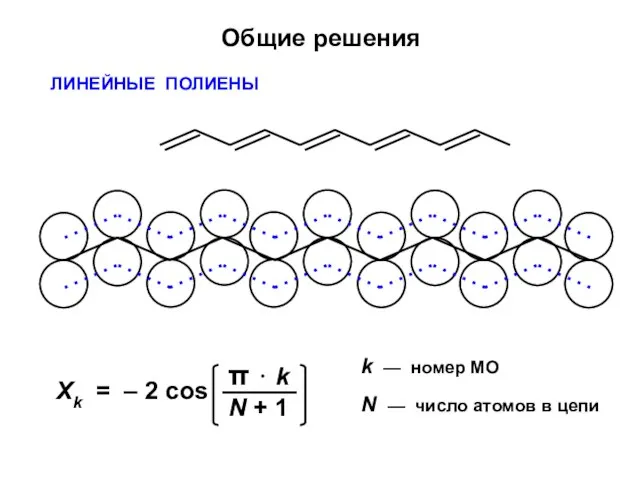 Общие решения ЛИНЕЙНЫЕ ПОЛИЕНЫ k — номер МО N — число атомов в цепи