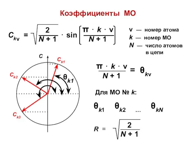 Коэффициенты МО