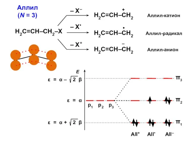 Аллил (N = 3) Н2С=СН–СН2–Х