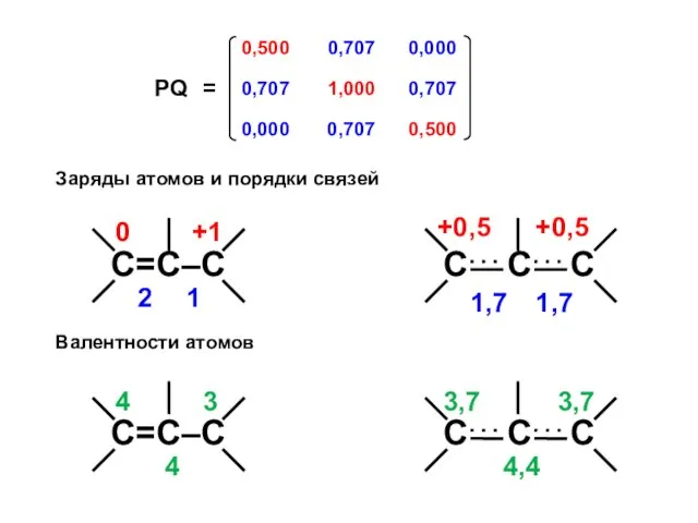 Заряды атомов и порядки связей Валентности атомов