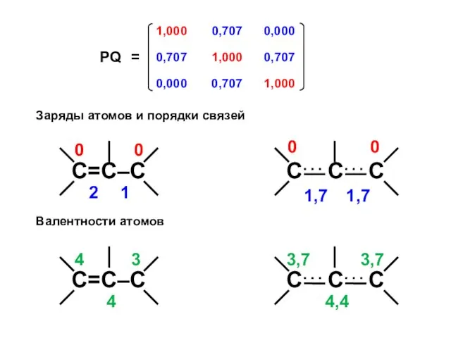 Заряды атомов и порядки связей Валентности атомов
