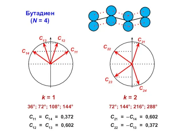 Бутадиен (N = 4)