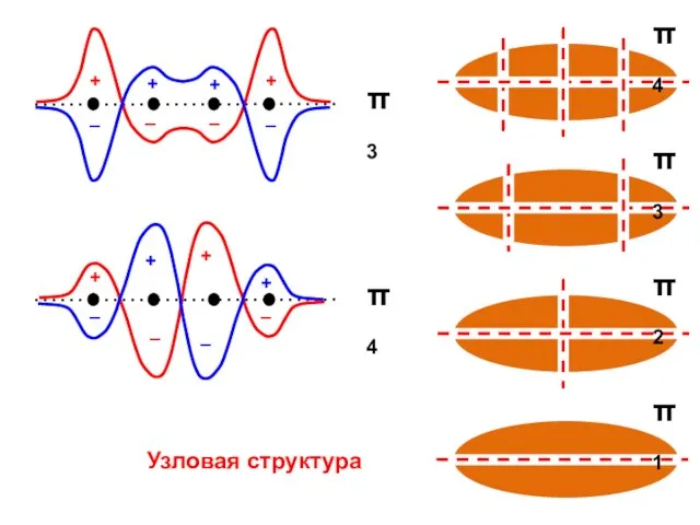 Узловая структура