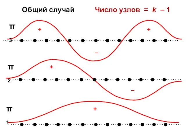 Общий случай Число узлов = k – 1