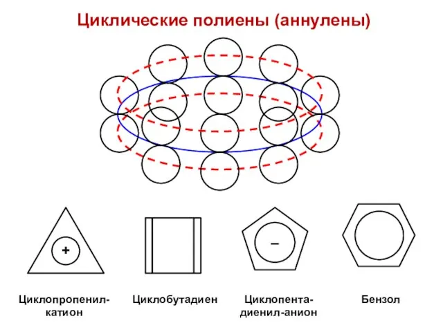 Циклические полиены (аннулены)