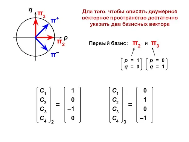 Для того, чтобы описать двумерное векторное пространство достаточно указать два базисных вектора