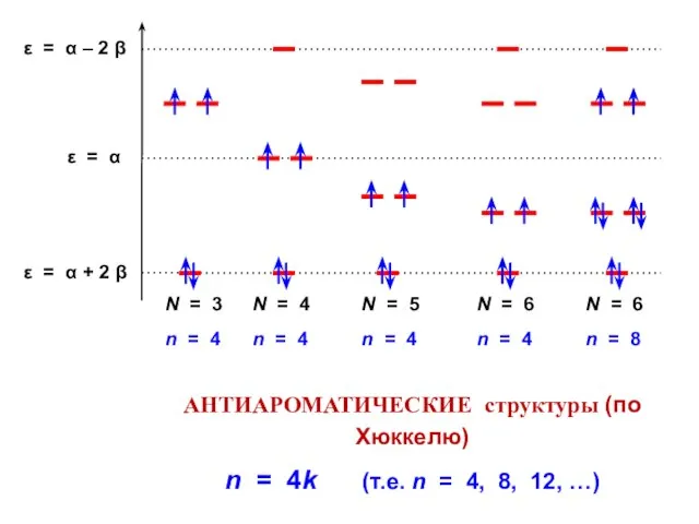 АНТИАРОМАТИЧЕСКИЕ структуры (по Хюккелю) n = 4k (т.е. n = 4, 8, 12, …)