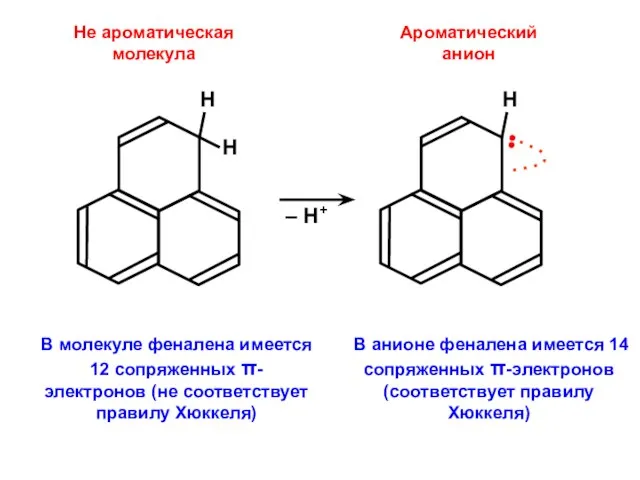 Не ароматическая молекула В анионе феналена имеется 14 сопряженных π-электронов (соответствует правилу