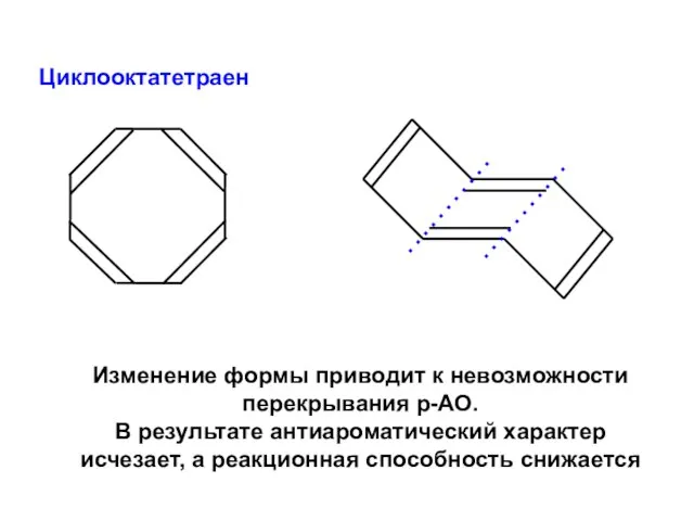 Циклооктатетраен Изменение формы приводит к невозможности перекрывания р-АО. В результате антиароматический характер