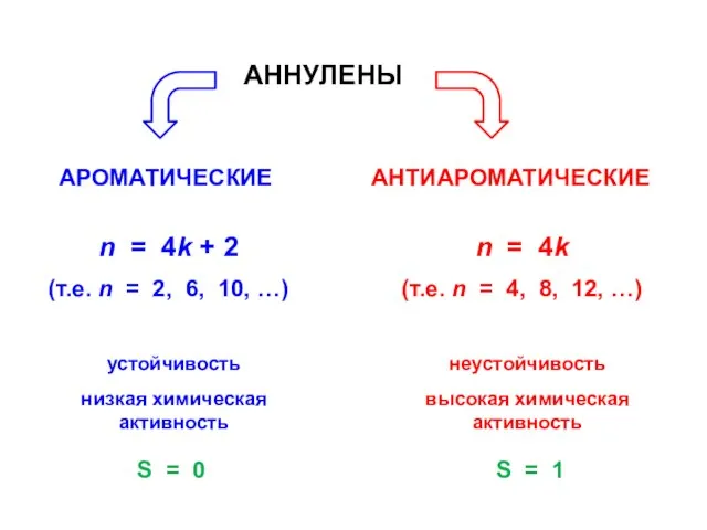 АННУЛЕНЫ n = 4k + 2 (т.е. n = 2, 6, 10,