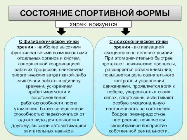 характеризуется С физиологической точки зрения - наиболее высокими функциональными возможностями отдельных органов