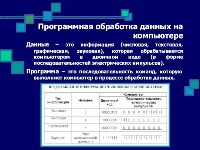 Программная обработка данных на компьютере Данные – это информация (числовая, текстовая, графическая,