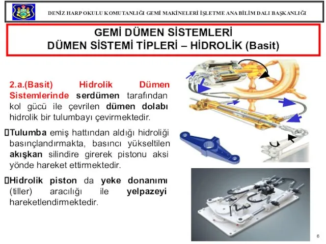 GEMİ DÜMEN SİSTEMLERİ DÜMEN SİSTEMİ TİPLERİ – HİDROLİK (Basit) 2.a.(Basit) Hidrolik Dümen