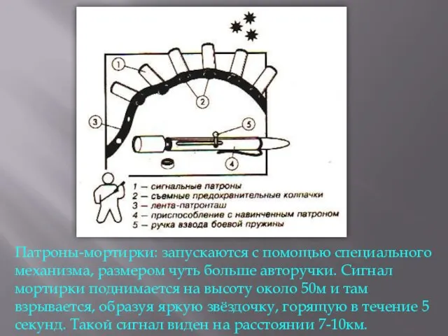 Патроны-мортирки: запускаются с помощью специального механизма, размером чуть больше авторучки. Сигнал мортирки