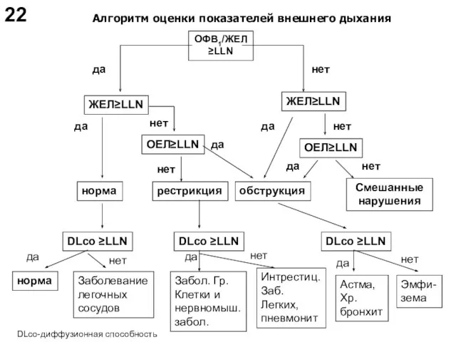 ОФВ1/ЖЕЛ≥LLN ЖЕЛ≥LLN ЖЕЛ≥LLN ОЕЛ≥LLN ОЕЛ≥LLN да нет нет нет норма да рестрикция