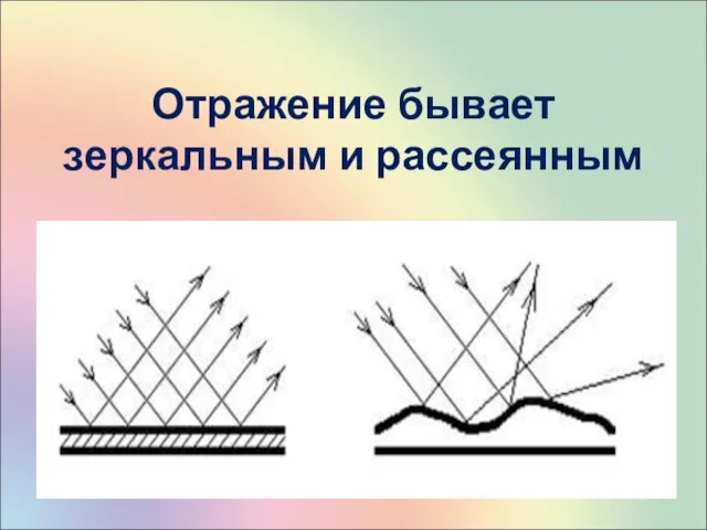 Отражение бывает зеркальным и рассеянным