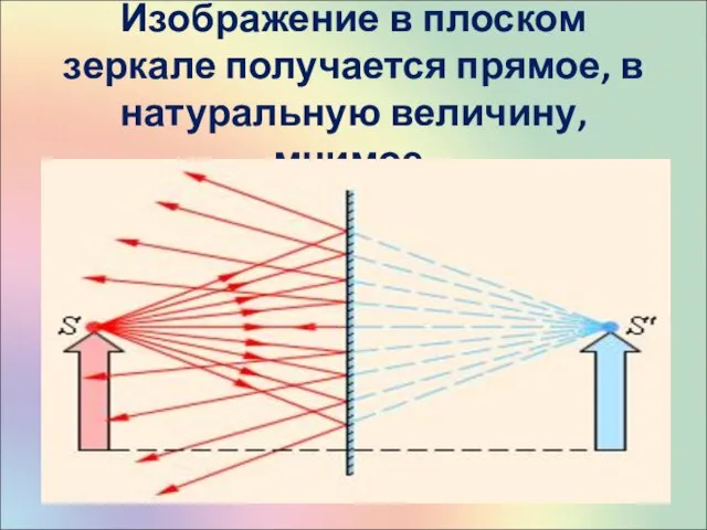 Изображение в плоском зеркале получается прямое, в натуральную величину, мнимое.