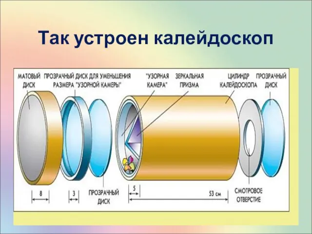 Так устроен калейдоскоп