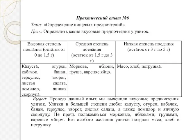 Практический опыт №6 Тема: «Определение пищевых предпочтений». Цель: Определить какие вкусовые предпочтения