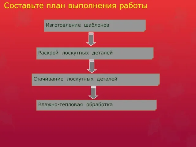 Составьте план выполнения работы Изготовление шаблонов Раскрой лоскутных деталей Стачивание лоскутных деталей Влажно-тепловая обработка