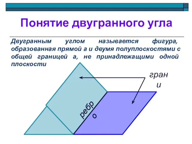 Понятие двугранного угла Двугранным углом называется фигура, образованная прямой а и двумя