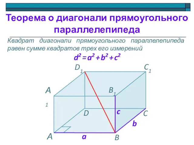 Квадрат диагонали прямоугольного параллелепипеда равен сумме квадратов трех его измерений d2 =