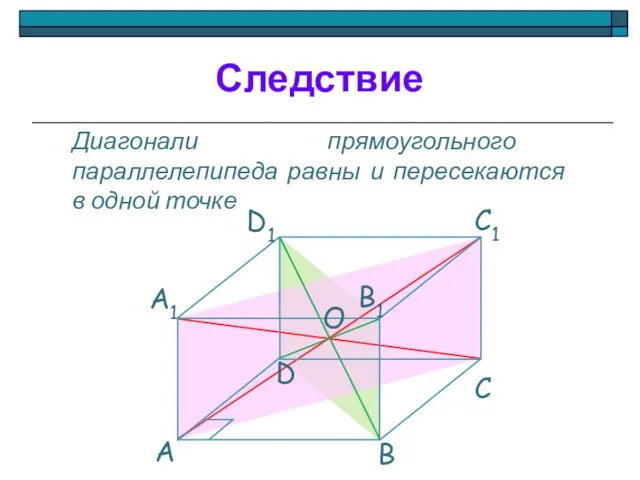 Диагонали прямоугольного параллелепипеда равны и пересекаются в одной точке Следствие О