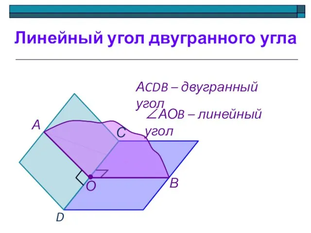 Линейный угол двугранного угла А В О D С АCDB – двугранный