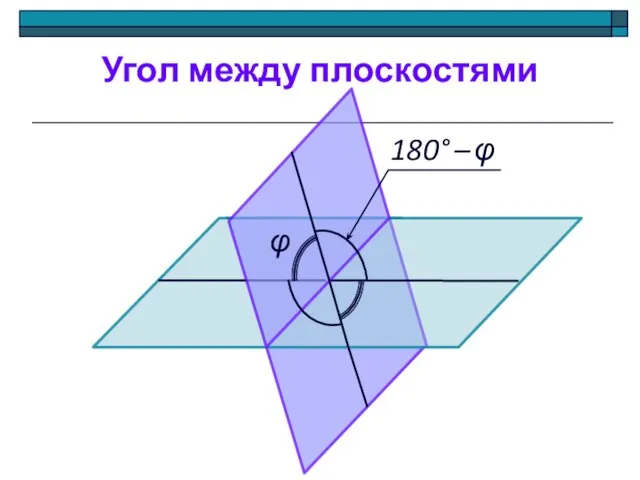 Угол между плоскостями φ 180° – φ