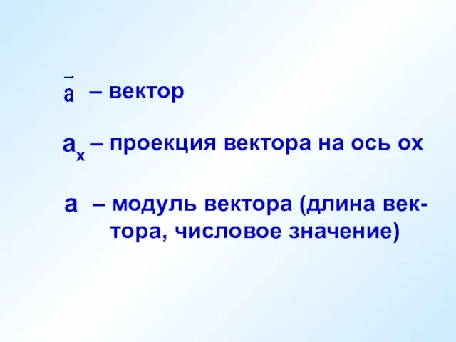 – вектор – проекция вектора на ось ох – модуль вектора (длина