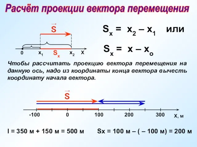 Х Sх х1 х2 Sx = x2 – x1 или Х, м