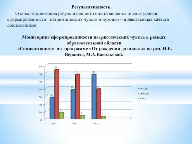 Результативность. Одним из критериев результативности опыта является оценка уровня сформированности патриотических чувств