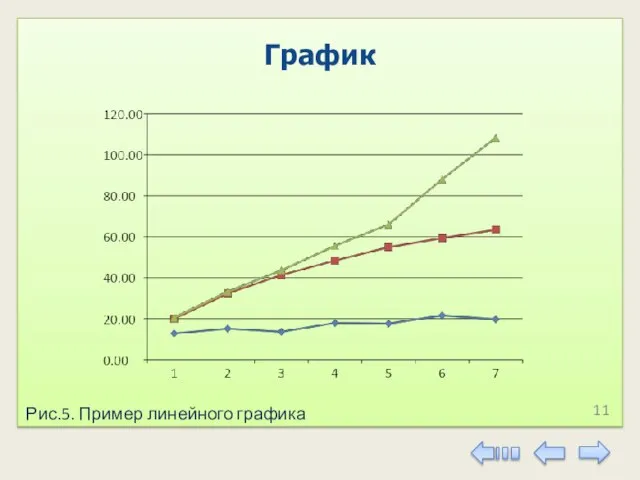 Рис.5. Пример линейного графика График 11