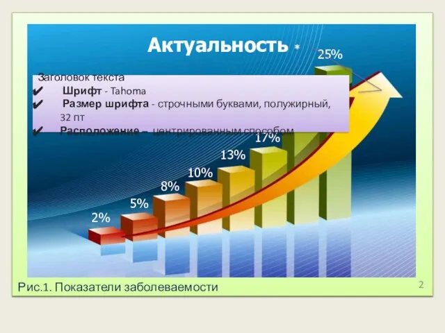 2 Рис.1. Показатели заболеваемости Актуальность * Заголовок текста Шрифт - Tahoma Размер