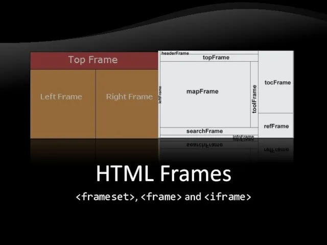 HTML Frames , and