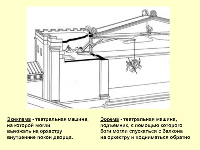 Экиклема - театральная машина, на которой могли выезжать на орхестру внутренние покои