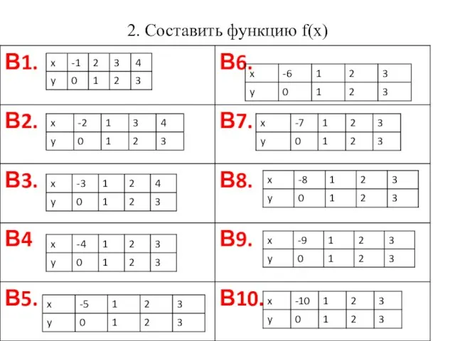 2. Составить функцию f(x)