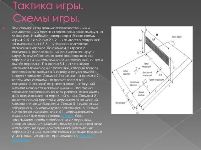 Тактика игры. Схемы игры. Под схемой игры понимается качественный и количественный состав