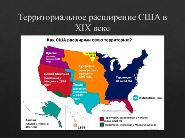 Территориальное расширение США в XIX веке