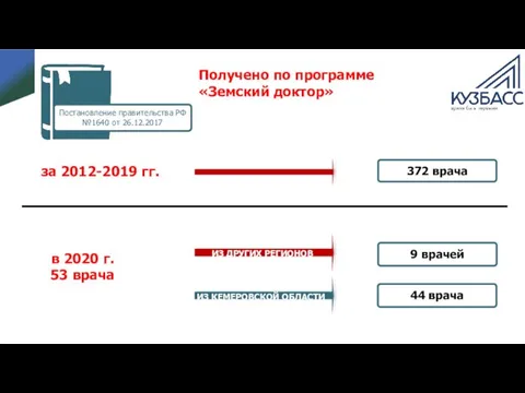 Получено по программе «Земский доктор» Постановление правительства РФ №1640 от 26.12.2017 372