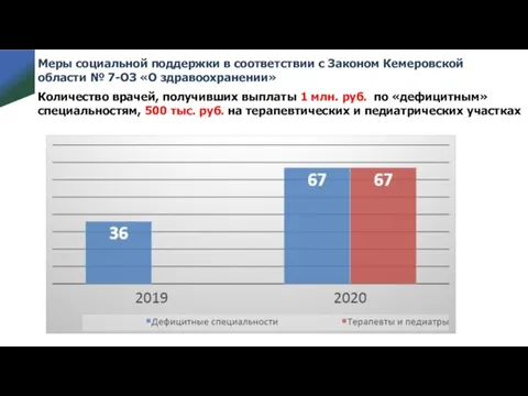 Меры социальной поддержки в соответствии с Законом Кемеровской области № 7-ОЗ «О