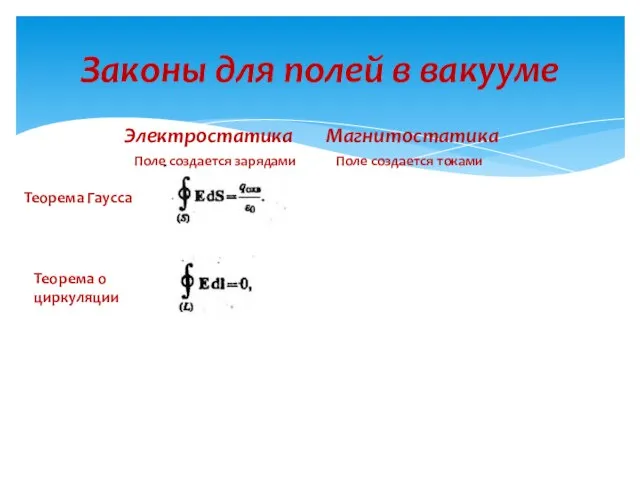 Законы для полей в вакууме Теорема Гаусса Теорема о циркуляции Электростатика Магнитостатика