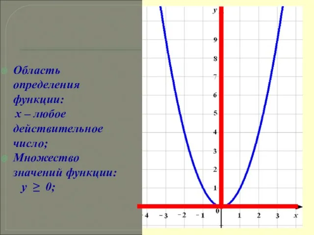 Область определения функции: х – любое действительное число; Множество значений функции: у ≥ 0;