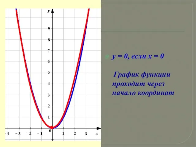 y = 0, если x = 0 График функции проходит через начало координат