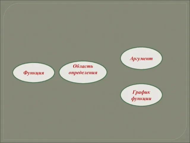 Функция Область определения Аргумент График функции