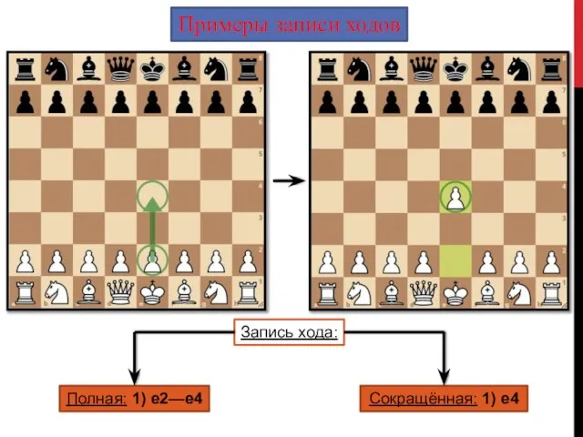 Примеры записи ходов Запись хода: Полная: 1) e2—e4 Сокращённая: 1) e4