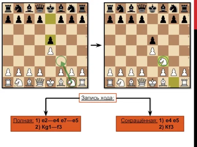 Запись хода: Полная: 1) e2—e4 e7—e5 2) Кg1—f3 Сокращённая: 1) e4 e5 2) Кf3